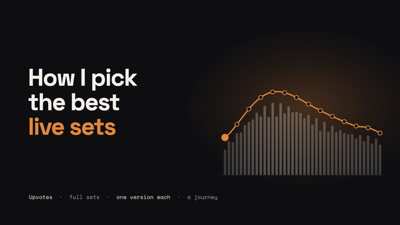 An abstract dark graphic: a soft orange arc of fourteen points rising and falling over a field of grey waveform bars, next to the title How I pick the best live sets.
