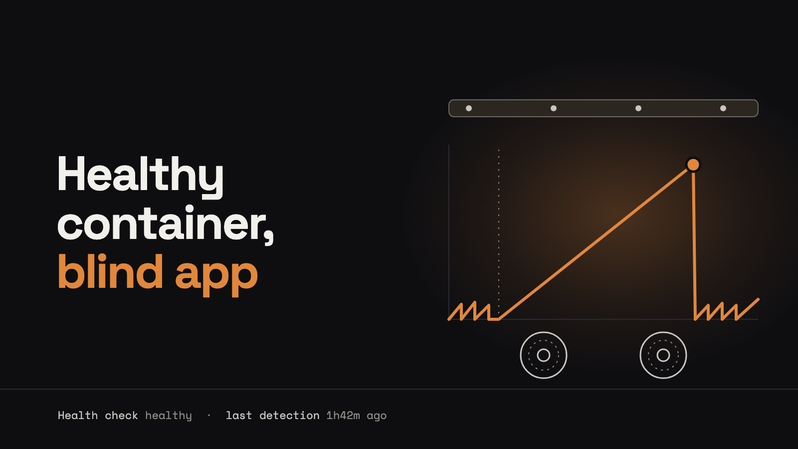 An abstract chart: a steady status bar across the top with evenly spaced dots, and below it an orange line that zigzags near zero, climbs in a long straight ramp, then drops back to zero, above two outline jog wheels, beside the title Healthy container, blind app.