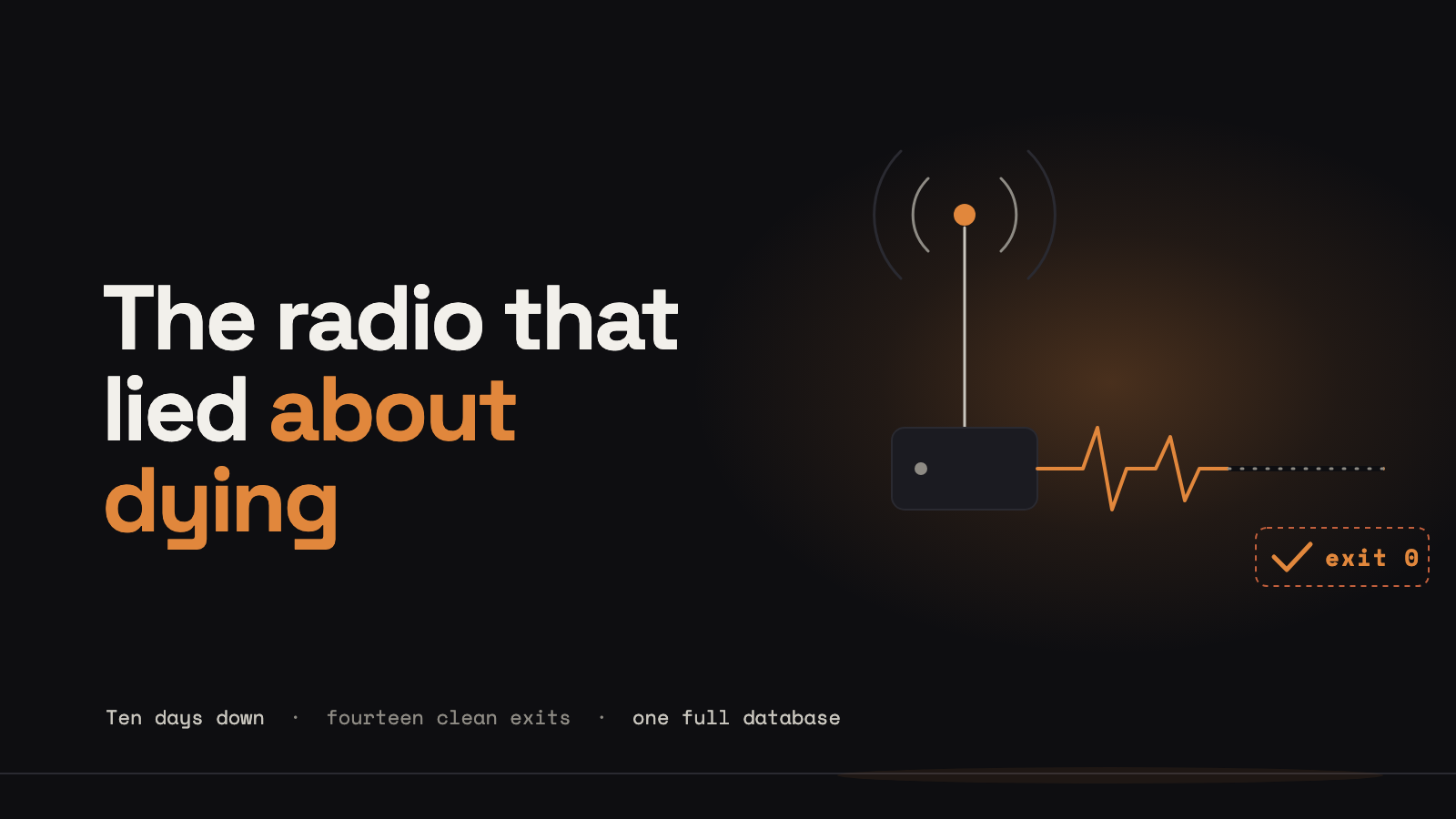 An abstract dark scene: a small antenna mast over a box, with a marigold signal trace that pulses and then goes flat, and a check mark labelled exit 0 in a dashed box, beside the title The radio that lied about dying.