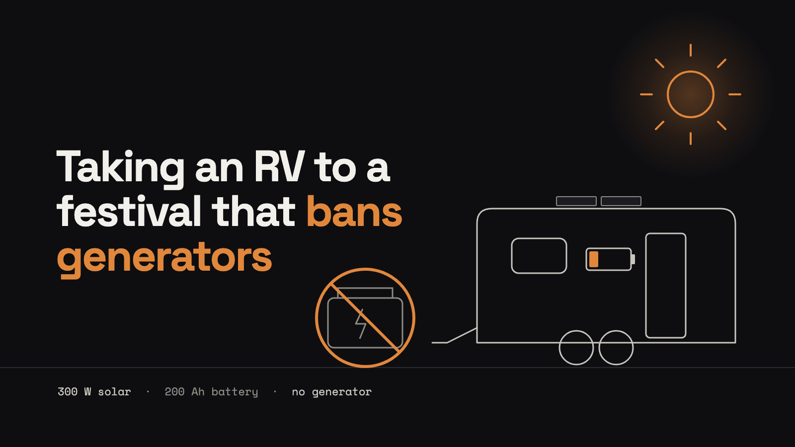 An abstract dark scene: an outline of a travel trailer under a sun, a crossed-out generator symbol and a short orange battery bar, next to the title Taking an RV to a festival that bans generators.