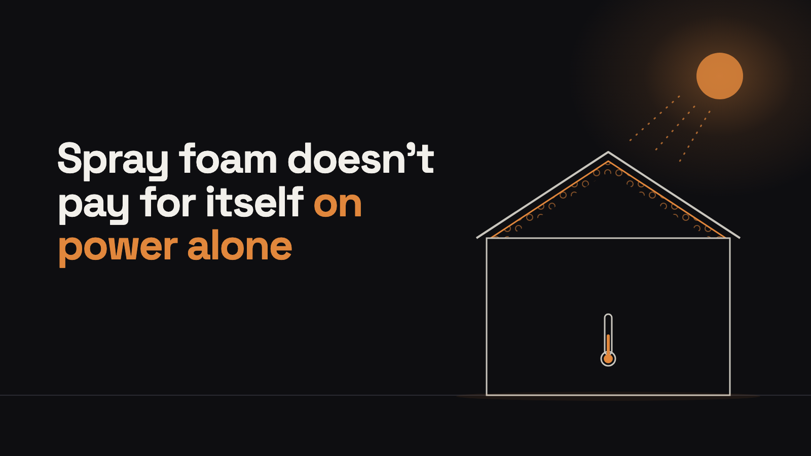 An abstract dark scene: a sun sends heat toward an outline of a peaked roof lined with an orange band of foam cells. Inside, a thermometer, next to the title Spray foam doesn't pay for itself on power alone.