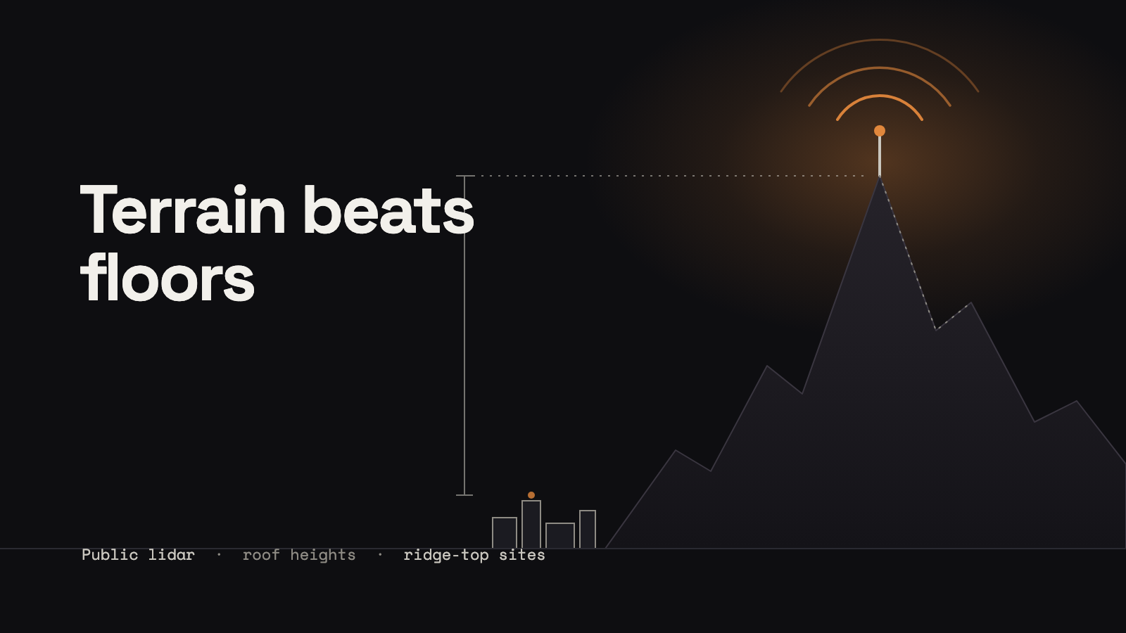 An abstract dark scene: a few small outlined buildings at the foot of a tall, made-up mountain with a mast and orange radio arcs at its summit, a height bracket between them, next to the title Terrain beats floors.