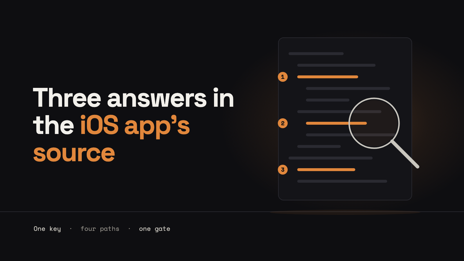 An abstract dark scene: a page of code drawn as grey lines with three lines highlighted in orange and numbered one to three, and a magnifying glass over the middle one, next to the title Three answers in the iOS app's source.